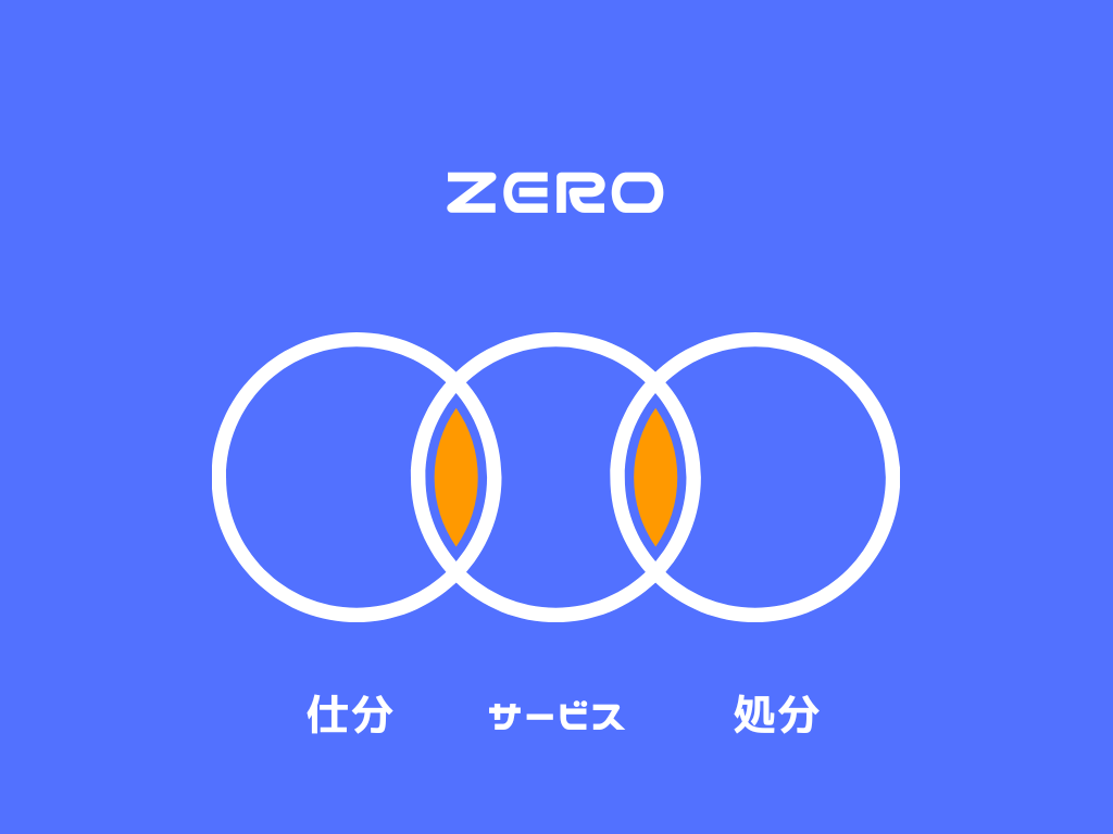 不用品処分・片付けのｚｅｒｏ